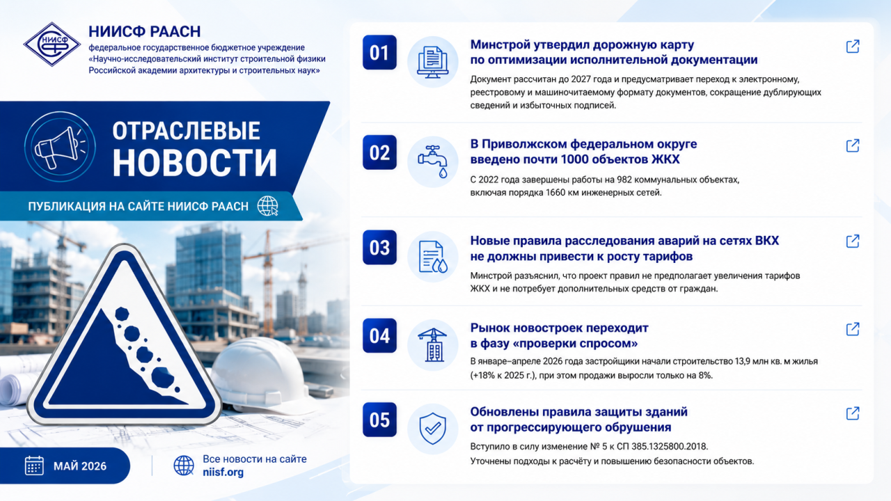 Отраслевые новости от НИИСФ РААСН 25.05.2026