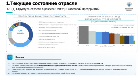 На базе НИИСФ РААСН запущен Отраслевой центр повышения производительности труда в ЖКХ
